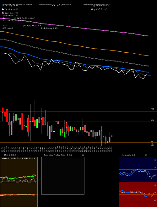 JAYSHRI CHEM 506520 Support Resistance charts JAYSHRI CHEM 506520 BSE