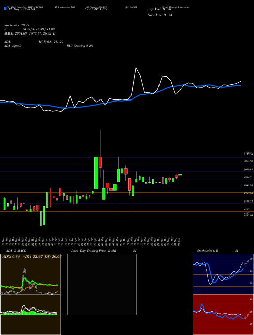 Chart Jl Morison (506522)  Technical (Analysis) Reports Jl Morison [