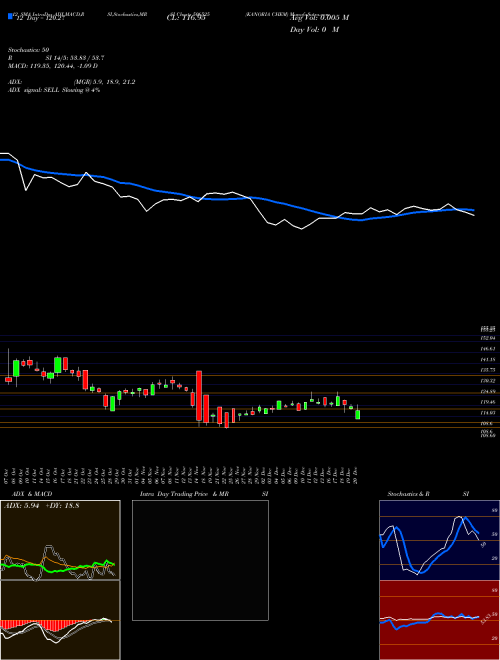 Chart Kanoria Chem (506525)  Technical (Analysis) Reports Kanoria Chem [