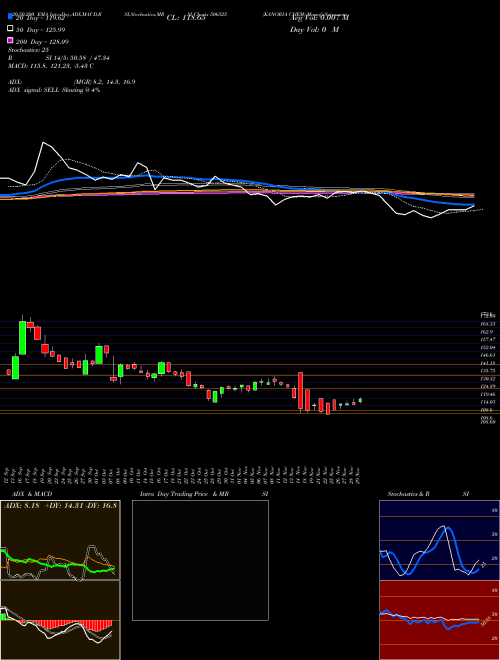 KANORIA CHEM 506525 Support Resistance charts KANORIA CHEM 506525 BSE