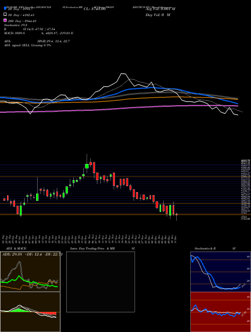 KELTECH EN. 506528 Support Resistance charts KELTECH EN. 506528 BSE