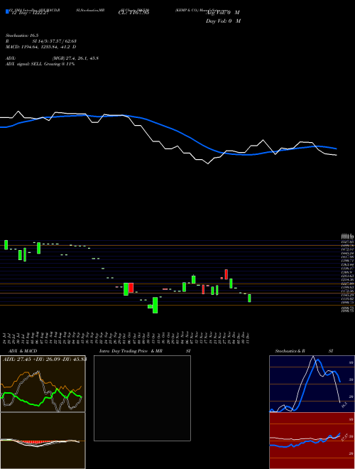 Chart Kemp Co (506530)  Technical (Analysis) Reports Kemp Co [