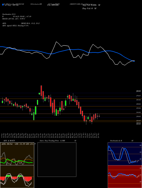 Chart Orient Carb (506579)  Technical (Analysis) Reports Orient Carb [