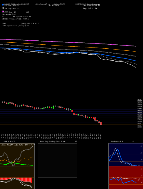ORIENT.CARB. 506579 Support Resistance charts ORIENT.CARB. 506579 BSE