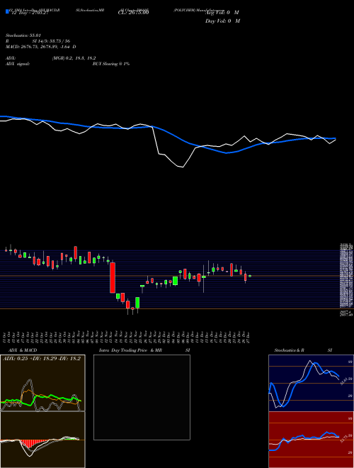 Chart Polychem (506605)  Technical (Analysis) Reports Polychem [