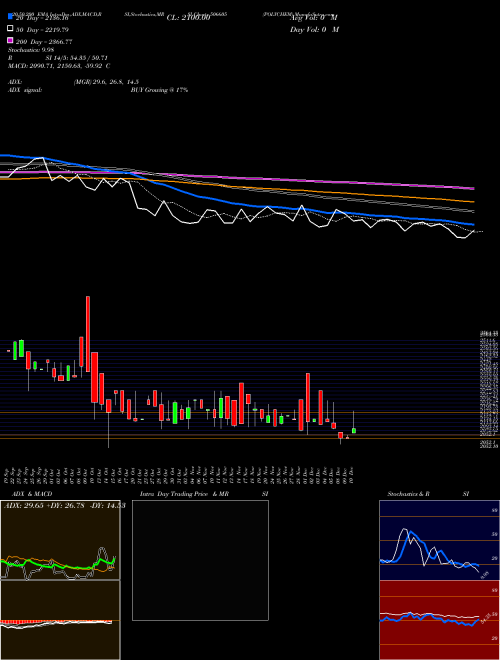 POLYCHEM 506605 Support Resistance charts POLYCHEM 506605 BSE