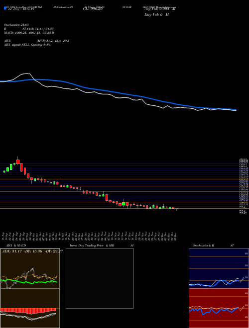 Chart Sudarsh Chem (506655)  Technical (Analysis) Reports Sudarsh Chem [
