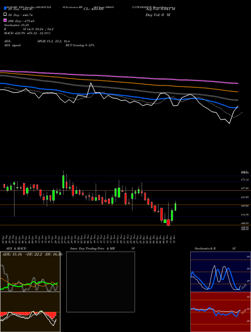 ULTRAMARINE 506685 Support Resistance charts ULTRAMARINE 506685 BSE