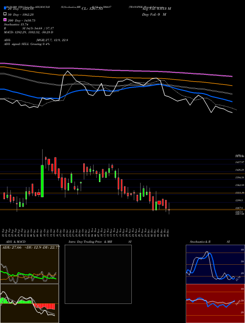 TRANSPEK 506687 Support Resistance charts TRANSPEK 506687 BSE