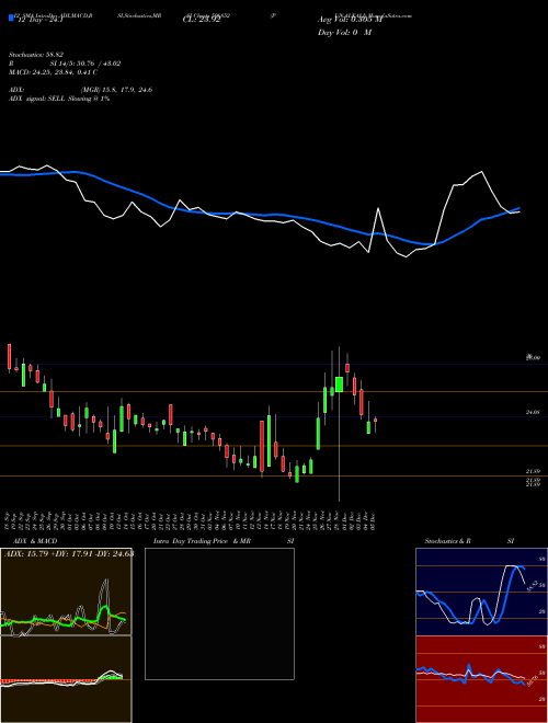 Chart Pun Alkali (506852)  Technical (Analysis) Reports Pun Alkali [