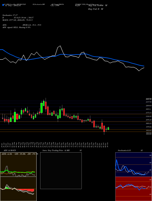 Chart Tanfac Ind (506854)  Technical (Analysis) Reports Tanfac Ind [