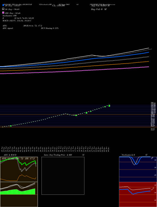 SWADESHI IND 506863 Support Resistance charts SWADESHI IND 506863 BSE