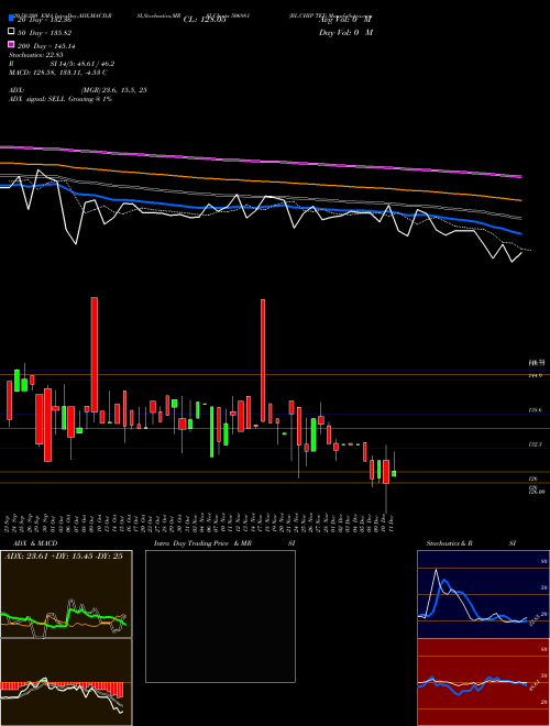 BL.CHIP TEX 506981 Support Resistance charts BL.CHIP TEX 506981 BSE