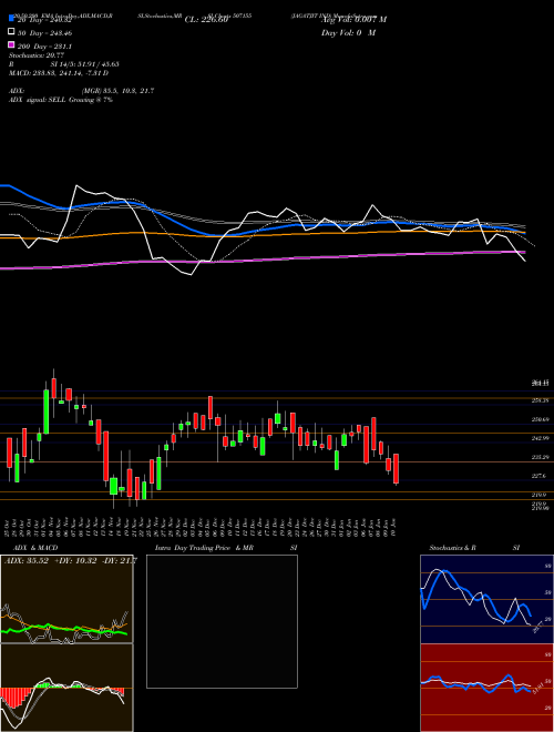 JAGATJIT IND 507155 Support Resistance charts JAGATJIT IND 507155 BSE