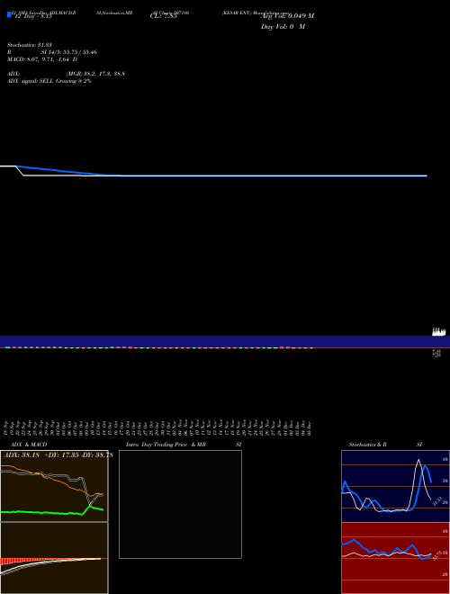Chart Kesar Ent (507180)  Technical (Analysis) Reports Kesar Ent [