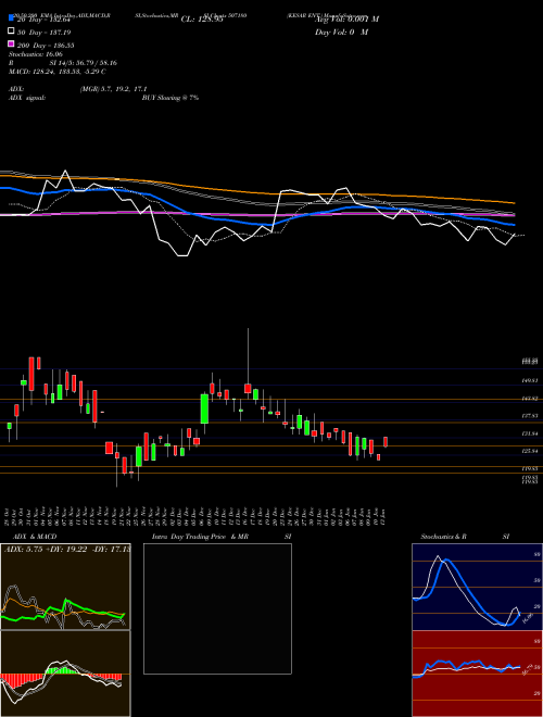 KESAR ENT. 507180 Support Resistance charts KESAR ENT. 507180 BSE