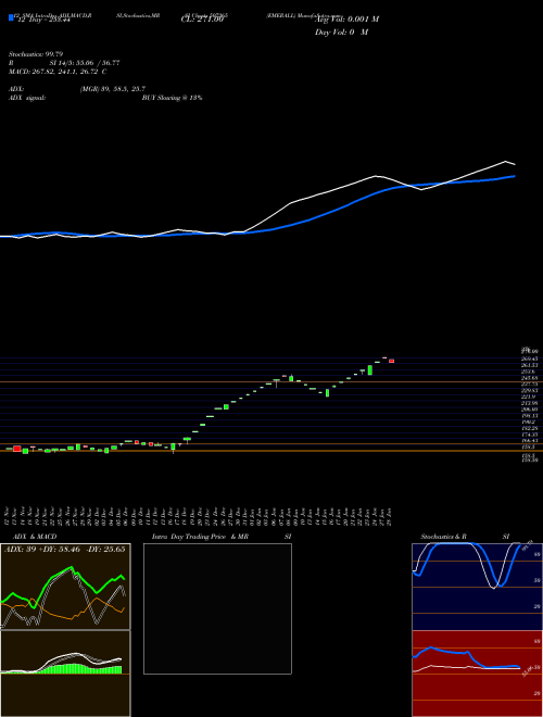 Chart Emerall (507265)  Technical (Analysis) Reports Emerall [