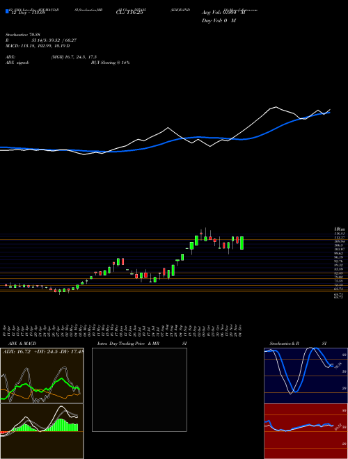 Chart Khod India (507435)  Technical (Analysis) Reports Khod India [