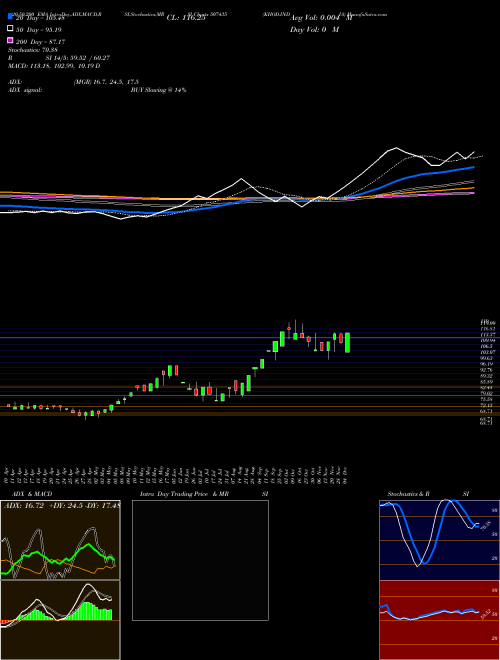 KHOD.INDIA 507435 Support Resistance charts KHOD.INDIA 507435 BSE