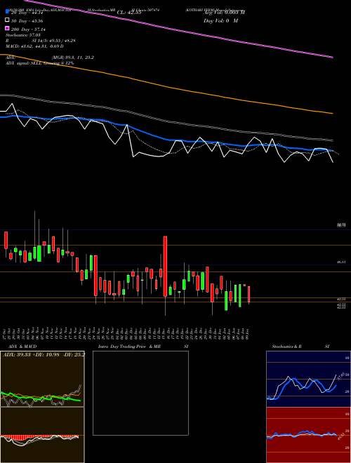 KOTHARI FERM 507474 Support Resistance charts KOTHARI FERM 507474 BSE