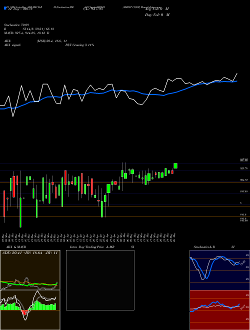 Chart Amrit Corp (507525)  Technical (Analysis) Reports Amrit Corp [