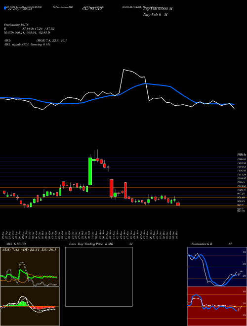 Chart Asso Alcohol (507526)  Technical (Analysis) Reports Asso Alcohol [