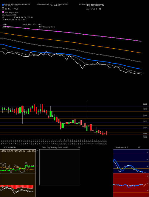 FOODS & INNS 507552 Support Resistance charts FOODS & INNS 507552 BSE