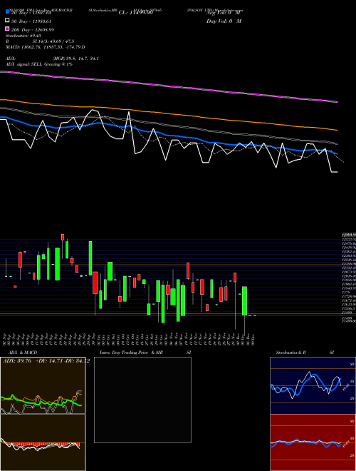 POLSON LTD. 507645 Support Resistance charts POLSON LTD. 507645 BSE