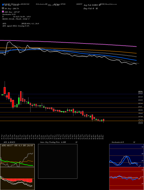 ORIENT BEVER 507690 Support Resistance charts ORIENT BEVER 507690 BSE