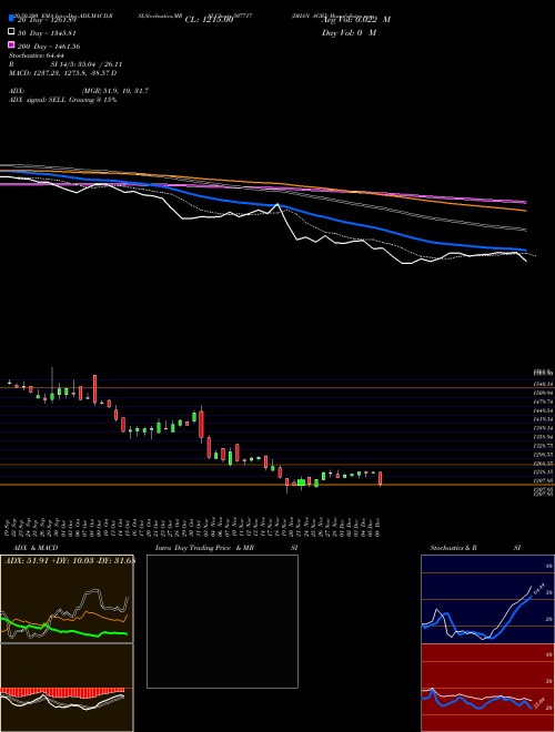 DHAN AGRI 507717 Support Resistance charts DHAN AGRI 507717 BSE