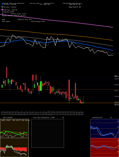 TTK HEALTHCA 507747 Support Resistance charts TTK HEALTHCA 507747 BSE