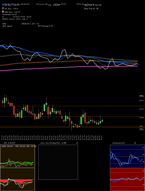 TGVSL 507753 Support Resistance charts TGVSL 507753 BSE