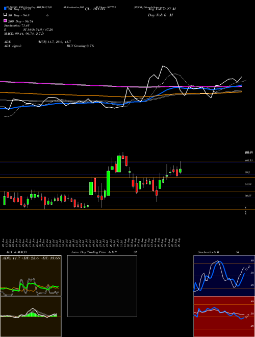 TGVSL 507753 Support Resistance charts TGVSL 507753 BSE