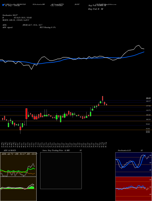 Chart Kanpur Plast (507779)  Technical (Analysis) Reports Kanpur Plast [