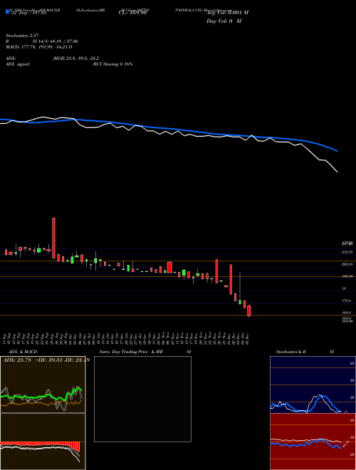 Chart Tainwala Ch (507785)  Technical (Analysis) Reports Tainwala Ch [