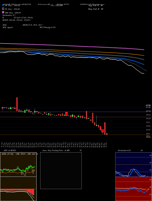 TAINWALA CH. 507785 Support Resistance charts TAINWALA CH. 507785 BSE