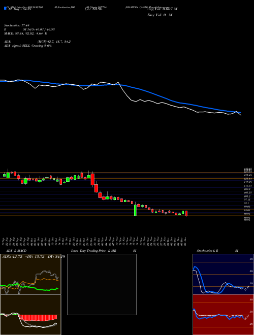 Chart Khaitan Chem (507794)  Technical (Analysis) Reports Khaitan Chem [