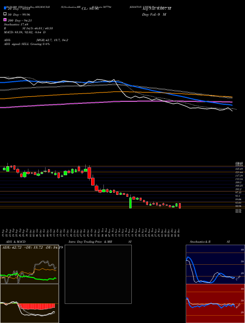 KHAITAN CHEM 507794 Support Resistance charts KHAITAN CHEM 507794 BSE