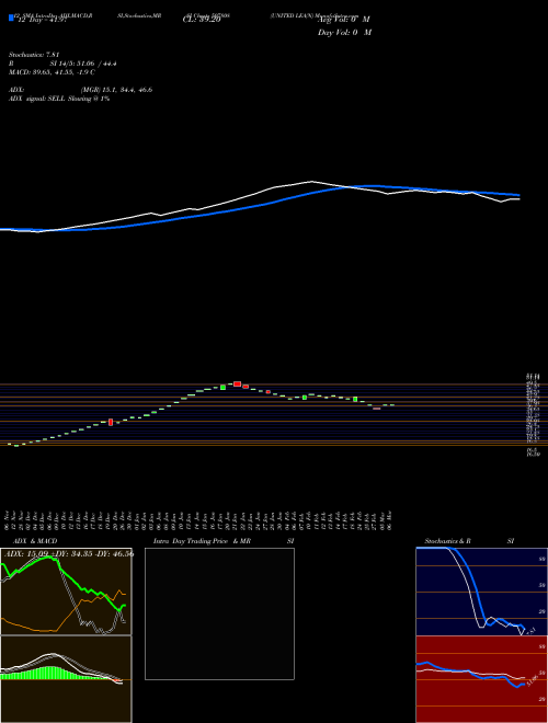 Chart United Lea (507808)  Technical (Analysis) Reports United Lea [