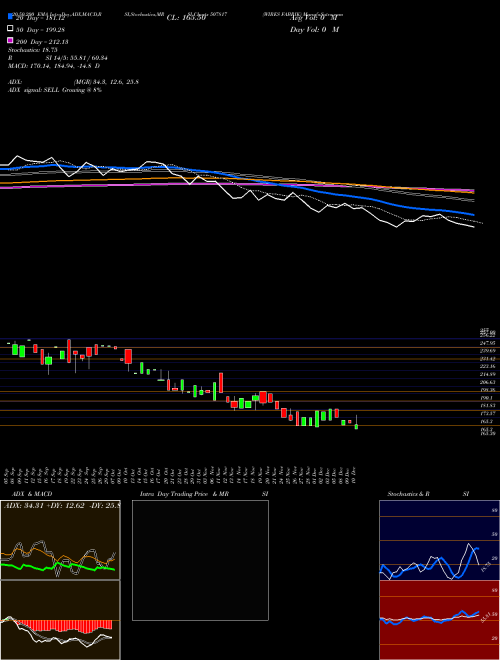 WIRES FABRIK 507817 Support Resistance charts WIRES FABRIK 507817 BSE