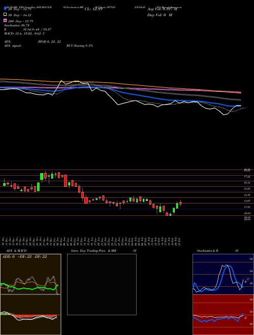 ANSALHSG 507828 Support Resistance charts ANSALHSG 507828 BSE