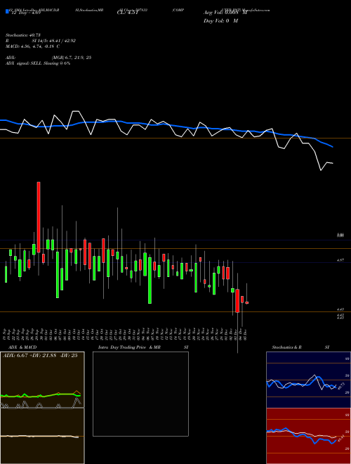 Chart Computer Pnt (507833)  Technical (Analysis) Reports Computer Pnt [