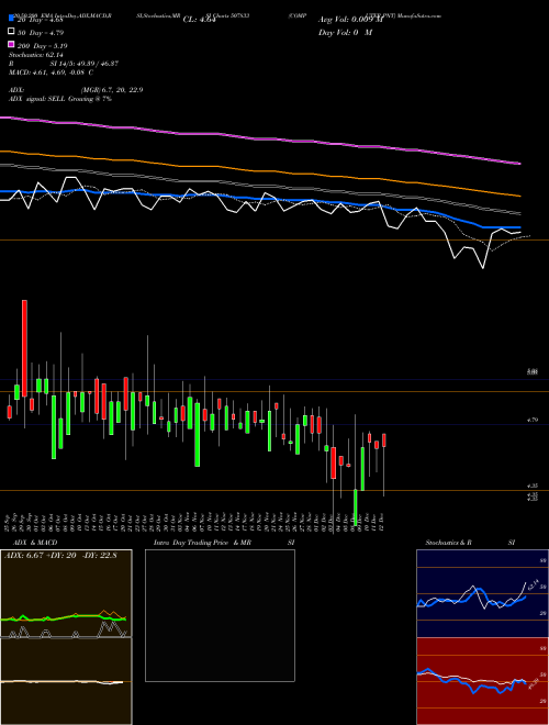 COMPUTER PNT 507833 Support Resistance charts COMPUTER PNT 507833 BSE
