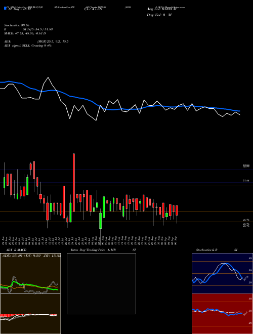 Chart Addi Ind (507852)  Technical (Analysis) Reports Addi Ind [