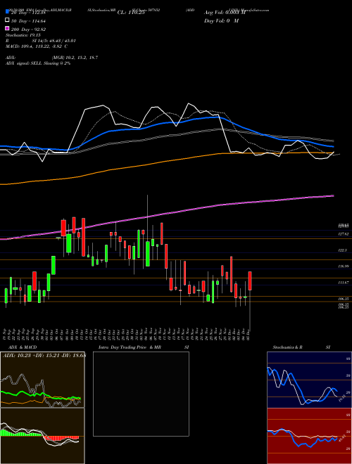 ADDI IND. 507852 Support Resistance charts ADDI IND. 507852 BSE