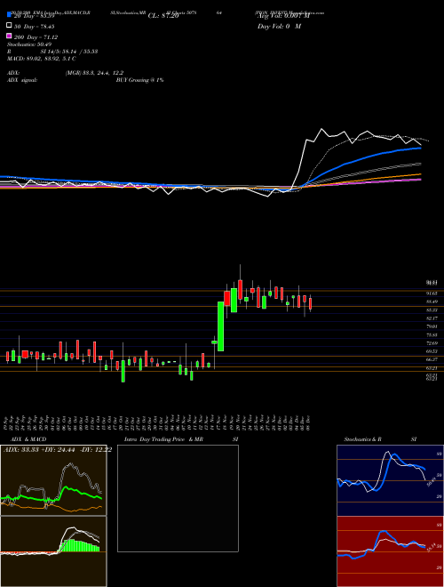 PION INVEST 507864 Support Resistance charts PION INVEST 507864 BSE