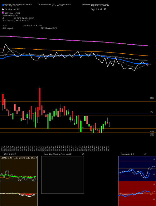 ASHNOOR TEX. 507872 Support Resistance charts ASHNOOR TEX. 507872 BSE