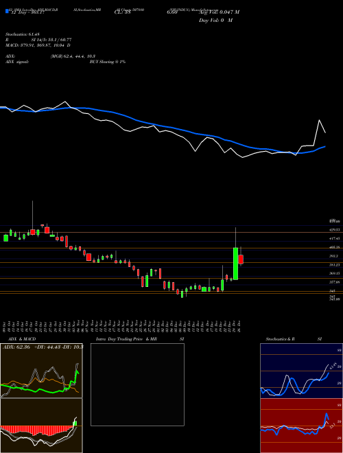 Chart Vip Indus (507880)  Technical (Analysis) Reports Vip Indus [