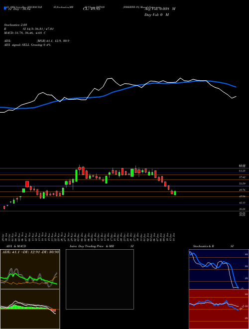 Chart Fiberwb In (507910)  Technical (Analysis) Reports Fiberwb In [