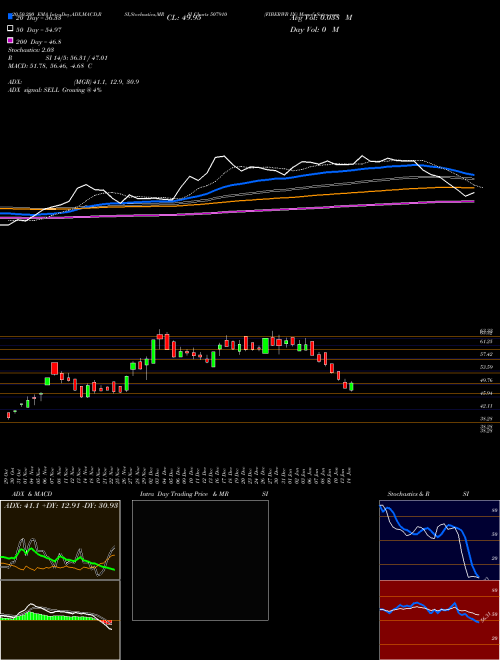 FIBERWB IN 507910 Support Resistance charts FIBERWB IN 507910 BSE